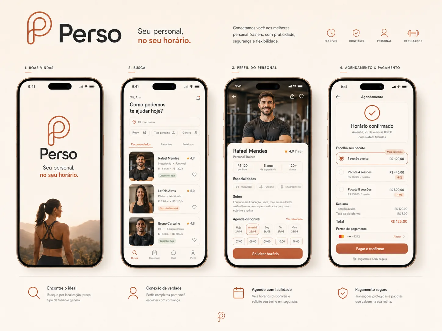 Fluxo principal do aplicativo Perso mostrando boas-vindas, busca com filtros de preço, tipo de treino e gênero, perfil do personal com avaliação, especialidades e agenda, e tela de agendamento com escolha de pacote, resumo e pagamento